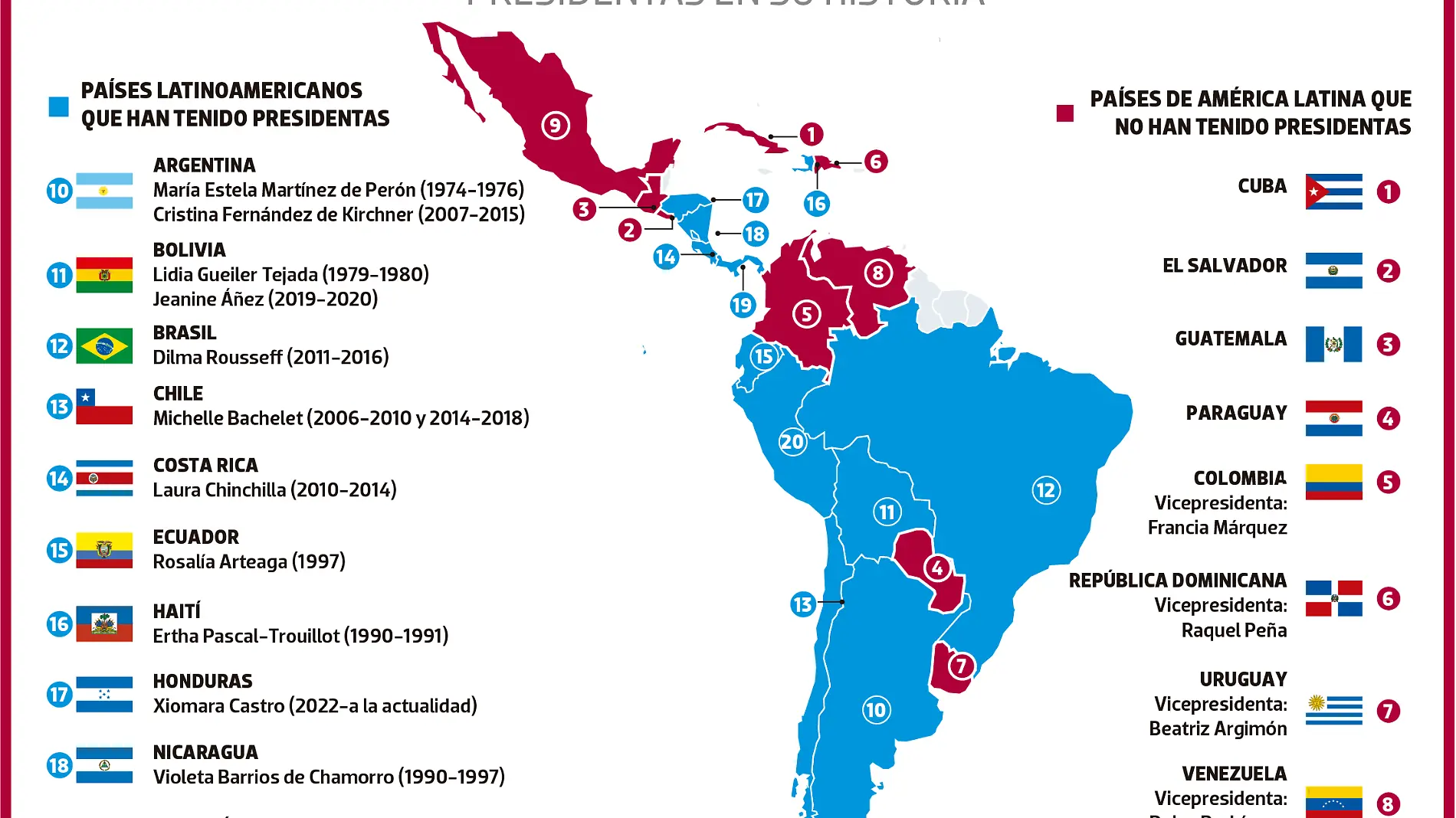 09SEP23 PAises sin Presidenta MUNDO WEB